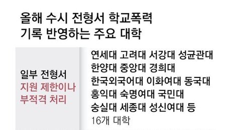 “학폭 불이익 필요” vs “소송 늘어날것”