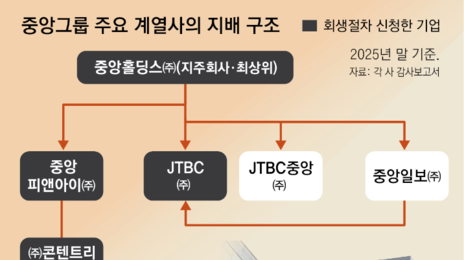 중앙홀딩스 빚이 자본의 45배, JTBC 신용등급 최하위 ‘D’로 하락