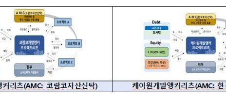 정부, 민간개발사업에 ‘PF 마중물’…1조원 푼다