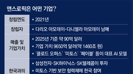 앤스로픽, 오픈AI 이어 서울 교두보… 글로벌 AI 격전지로 떠올라