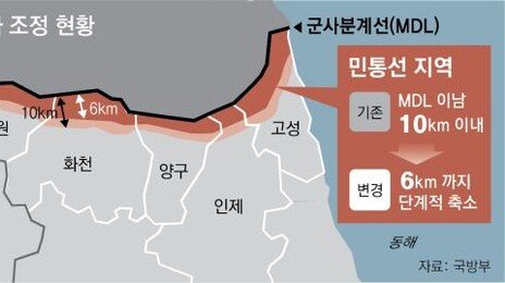 민통선 평균 2km 북쪽으로 옮겨… ‘여의도 240배’ 보호구역 해제-완화