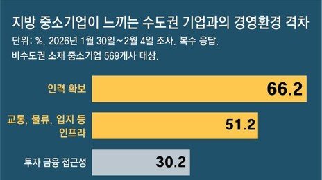 “주변 카페 하나 없어”… AI 인력 모집에 지원자 ‘0’