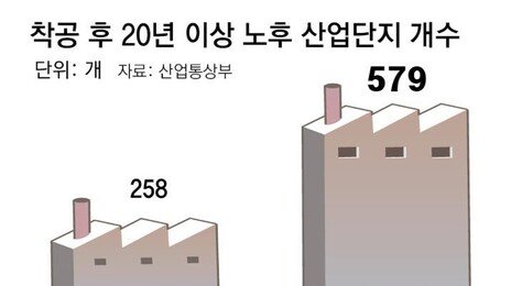 中企 대표가 대학 돌며 인재 모집, 스마트공장으로 ‘3D’ 기피 해소