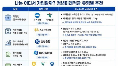 ‘최고 연 19%’ 청년미래적금 어디서 가입할까…은행별 우대금리 비교해보니