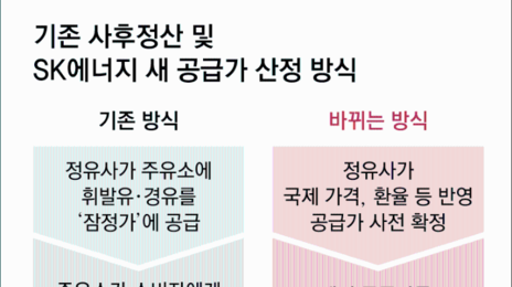 SK에너지, 주유소 기름값 ‘사후정산’ 폐지… 공급가 1주前 알린다