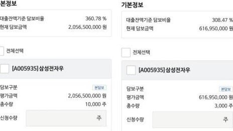 “삼전으로 인생 바뀌어”…93년생 교사 부부, 20억 수익 인증