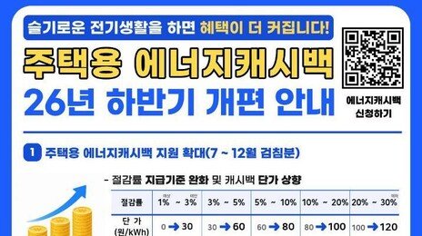 한전, ‘에너지캐시백’ 확대…전기 1%만 줄여도 혜택