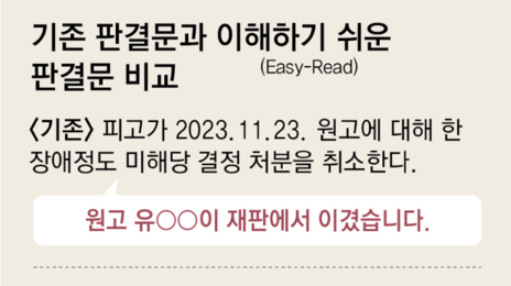 “유OO씨가 재판 이겼습니다”…장애인에 ‘쉬운 판결문’ 써준 재판부