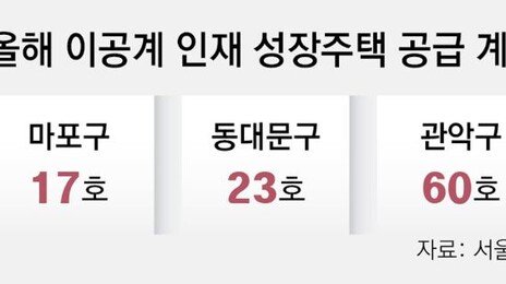 오세훈 첫 약속은 ‘청년주택 7.4만 채’