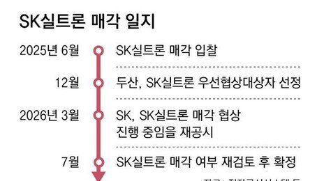 SK, 이달 실트론 매각 여부 결론… AI 반도체 호황속 막판 고심
