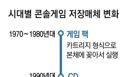 게임CD, 게임 끝