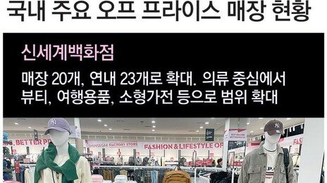 고물가에 가성비 ‘오프프라이스 매장’ 뜬다