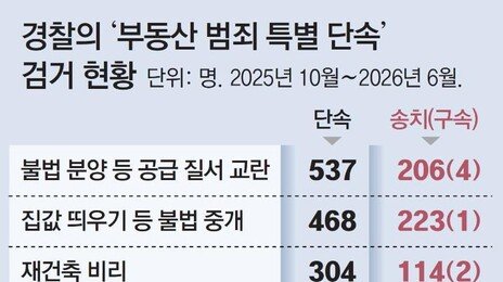 특공 당첨확률 높은 장애인만 모집, 서울 등서 30여채 불법분양