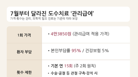 도수치료 15회 넘으면 끝? 병원 중단?…환자들이 헷갈리는 5가지