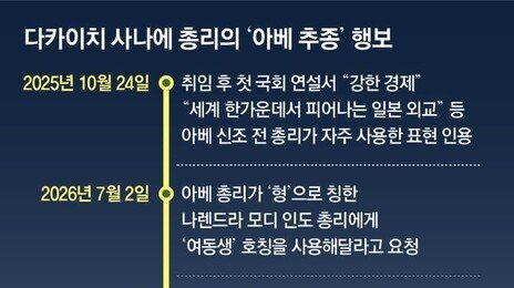 다카이치 “아베처럼 싸우는 정치인 될것” 日 안팎 반발에도 우클릭