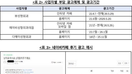 수술비 깎아주고 아닌척 ‘뒷광고’… 공정위, 강남 성형외과 3곳 제재