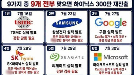“300만닉스 재진입 조건은?”…월드컵식 ‘경우의 수’ 등장