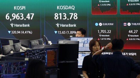 코스피, 4%대 급락해 7000선 아래로…매도 사이드카 발동