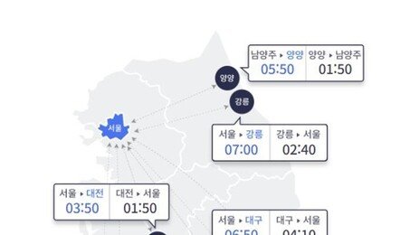 제헌절 연휴 첫날 고속도로 ‘혼잡’…서울→부산 7시간 50분