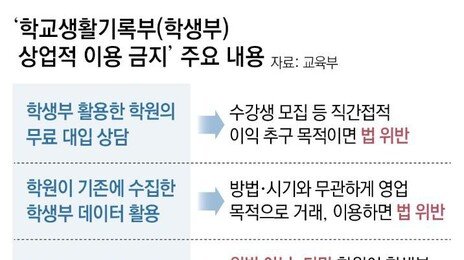 “고액 상담 받으란 건가” 학부모 반발