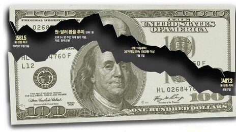 1600원 넘보던 환율, 150원 급락… 對美투자 늘면 다시 뛸 수도