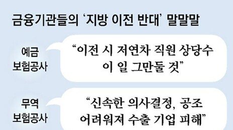 공공기관 지방이전 대상 발표 앞두고… 술렁이는 금융권