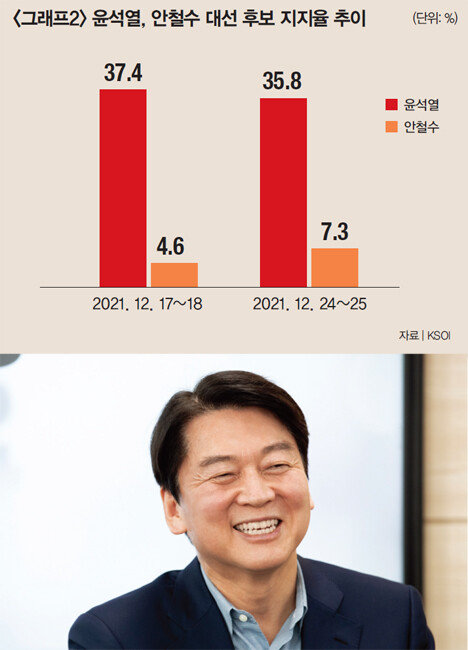 국민의당 안철수 대선 후보. [동아DB]