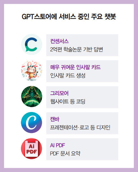 자료| GPT스토어