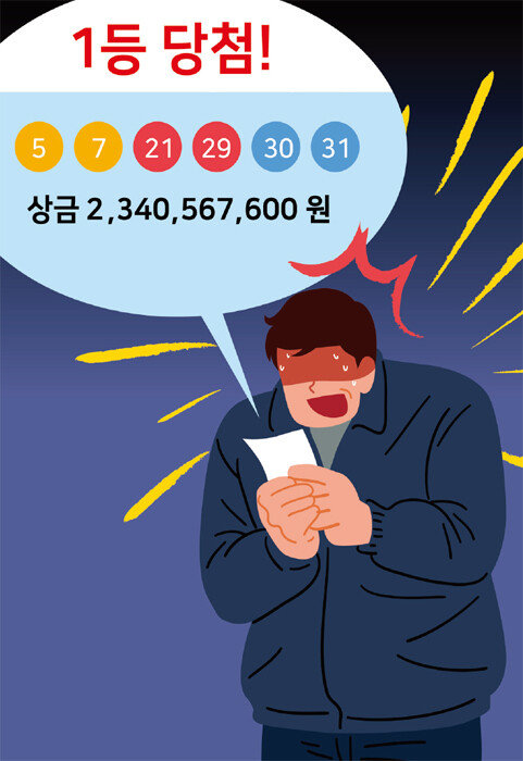 경제 사정이 어려운 사람들이 로또나 주식투자로 대박 나길 바라는 건 살아남기 위한 최적 행동이다. [GETTYIMAGES]
