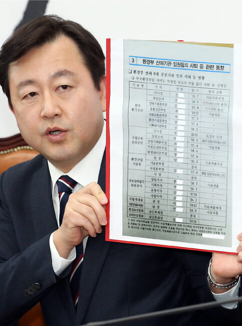 2018년 12월 26일 서울 여의도 국회에서 김용남 자유한국당 전 의원이 ‘환경부 산하기관 임원들의 사퇴 등 관련 동향’ 문건을 공개하고 있다. 두 번째, 세 번째 칸에 있는 ‘사퇴 반발’ 인사가 김현민 전 한국환경공단 감사와 강만옥 전 한국환경공단 경영본부장이다. [뉴시스]