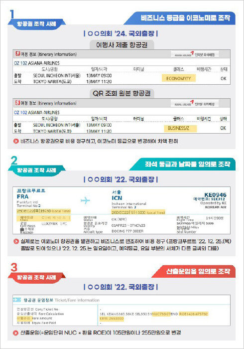 국민권익위원회가 파악한 지방의회의 국외 출장 항공권 조작 사례. [국민권익위원회]