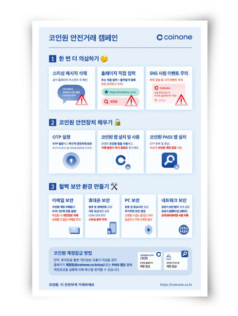 암호화폐거래소 코인원에서 진행하는 안전거래 캠페인. [사진 제공 · 코인원]