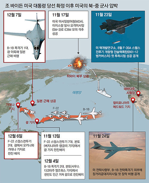 中朝への 軍事圧力 を強める米国 2機のf22をグアムから沖縄に配備 東亜日報
