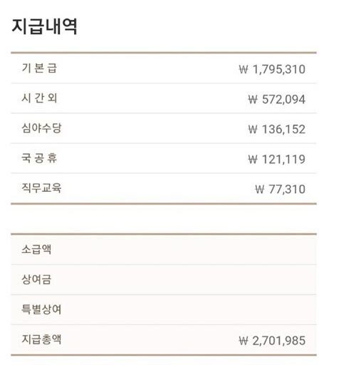 인천국제공항 1년차 보안검색 요원 급여명세서. [인천국제공항공사 보안검색 요원 노조 제공]
