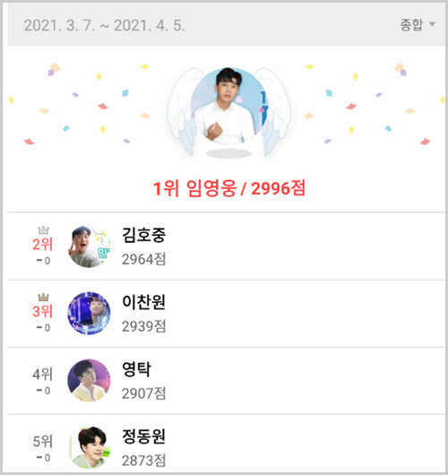 3월 7일부터 4월 5일까지 집계한 ‘최애돌 셀럽’ 명예전당 종합 순위. [최애돌 셀럽 제공] 