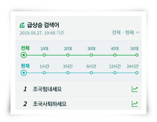 8월 27일 인터넷 포털사이트 
네이버 검색어 순위. [네이버 화면 캡처]