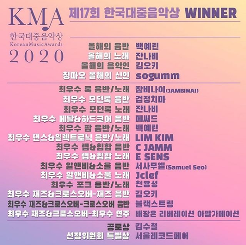 한국대중음악상_2020 수상명단. [한국대중음악상 공식 홈페이지]