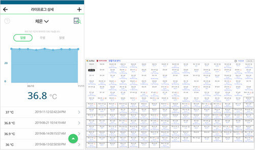 고려대의료원이 경북 경주 경북대구2 생활치료센터 입소자에게 제공한 원격의료 앱 ‘InPHRCare’ 화면(왼쪽)과 앱이 취합한 환자 정보를 한 눈에 파악할 수 있는 의료진용 대쉬보드 화면. [사진 제공·고려대의료원]