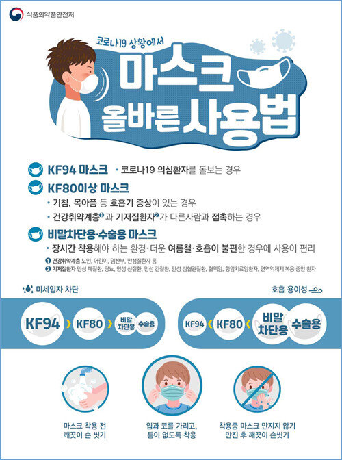 올바른 마스크 사용법. [식품의약품안전처]