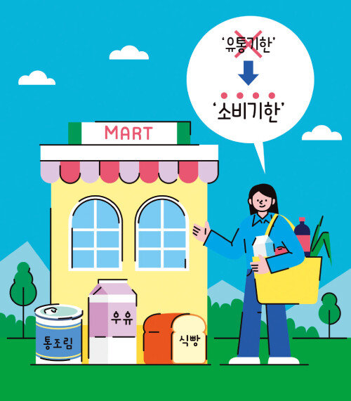 2023년 1월 1일부터 식품 날짜 표시가 유통기한에서 소비기한으로 바뀐다. [GettyImages]