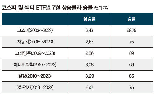 자료 | 강환국