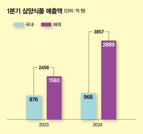 [자료 | 금융감독원]