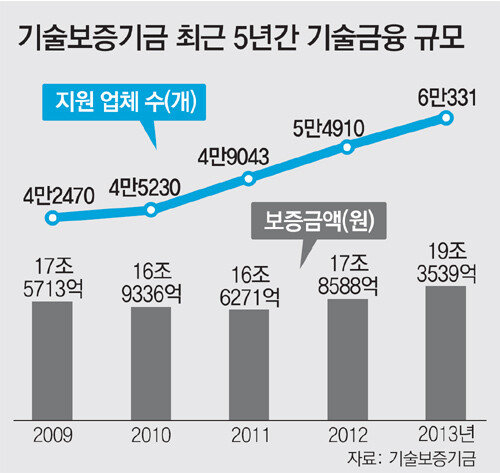 “기술력 담보로 경영자금 지원 받아 위기 극복했어요” - 뉴스 썸네일 이미지