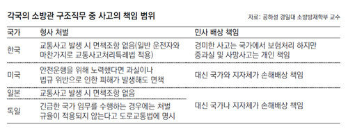 도로교통법 위반의 중과실 책임과 처벌은 2