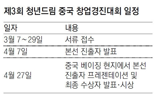 [청년드림]중국서 성공창업 도전하세요 - 뉴스 썸네일 이미지