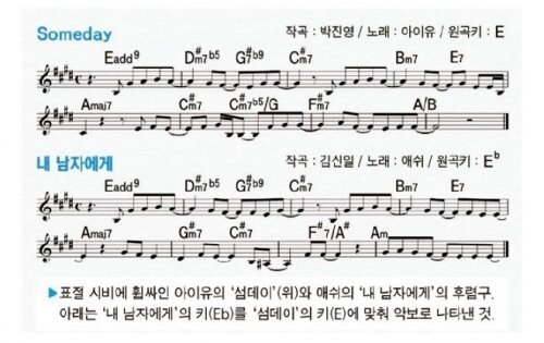 표절논란 '섬데이', '내 남자에게' 악보 비교해보니…｜동아일보