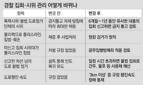 경찰, 강정마을 계기 대응 강화… 폴리스라인 넘으면 무조건 처벌한다｜동아일보