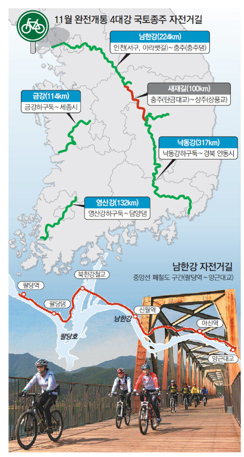 수도권]국토종주 자전거길 1692Km 다음달 열린다｜동아일보