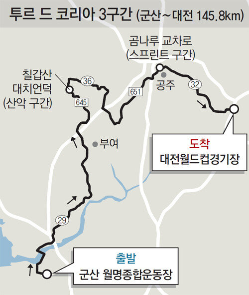 문동신 군산시장 “개통 앞둔 고군산군도 연결도로 알릴 기회”｜동아일보