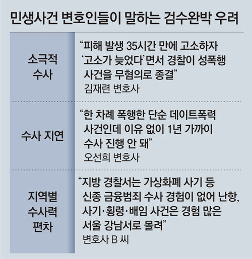 검수완박땐 단순폭력 수사도 1년 넘게 끌 것” 변호사들 우려｜동아일보